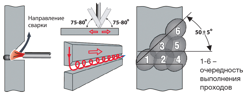 sovety-mma-welding6.jpg