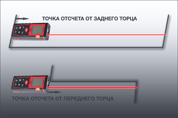 Найти точку отсчета. Лазерный дальномер точки отсчета. Точка отсчета. Точки отсчета лазерных рулеток. Лазерный дальномер обозначение.