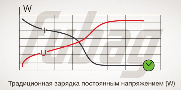 традиционная-зарядка.jpg