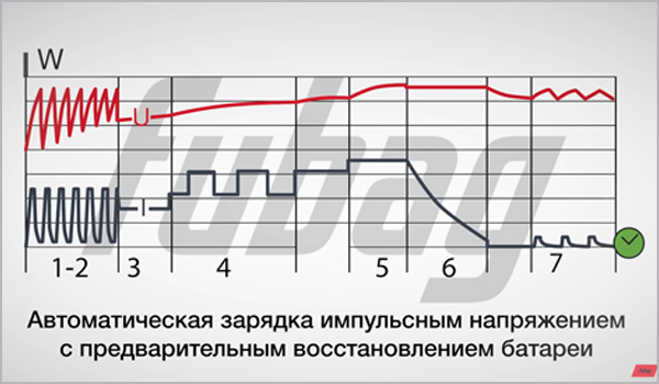 Автоматическая-зарядка-с-десульфатацией.jpg