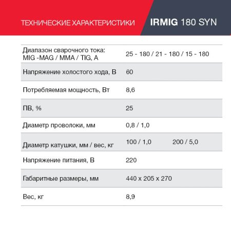 FUBAG Сварочный полуавтомат IRMIG 180 SYN с горелкой 250 А 3 м в комплекте в Москве фото