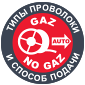 типы проволоки