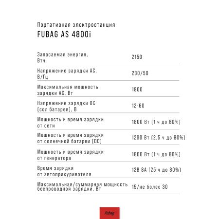 Портативная электростанция FUBAG AS 4800i (аккумулятор LiFePO4) в Москве фото