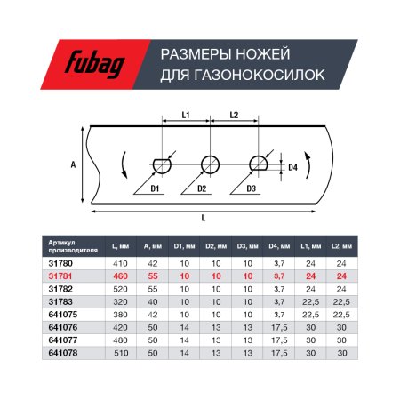 Нож для газонокосилок FUBAG 46 см (18") в Москве фото