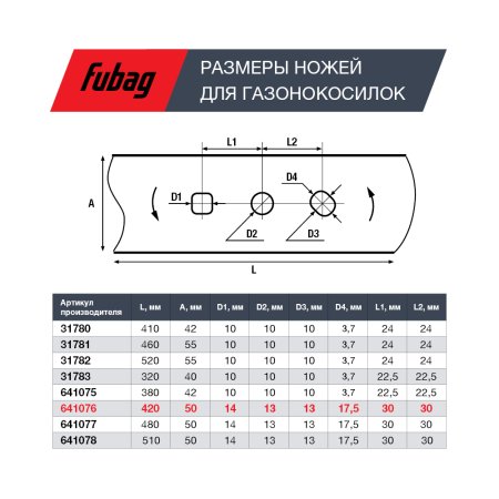 Нож для аккумуляторных газонокосилок FUBAG 42 см  в Москве фото