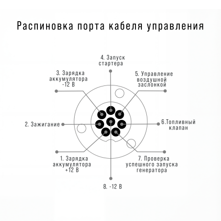 Блок автоматики Startmaster BS 25000 D (400 В) для одно- и двухцилиндровых бензиновых генераторов FUBAG мощностью до 30 кВт в Москве фото