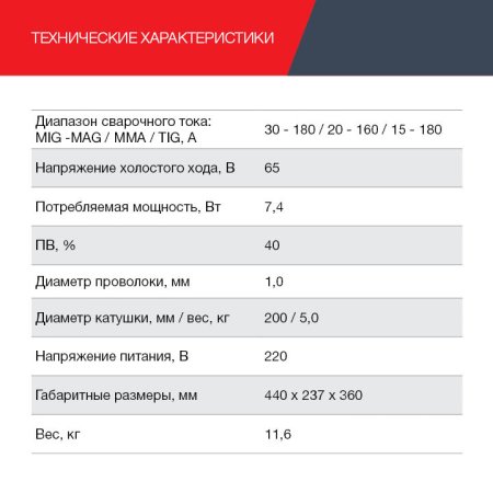 FUBAG Сварочный полуавтомат IRMIG 188 SYN PLUS c горелкой FB 150 3 м в Москве фото