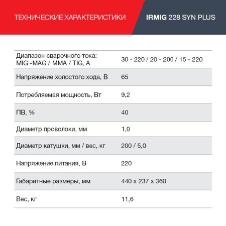 FUBAG Сварочный полуавтомат IRMIG 228 SYN PLUS c горелкой FB 250 3 м в Москве фото