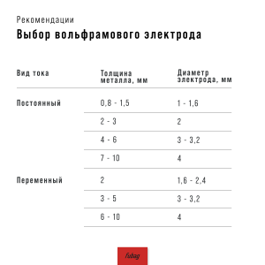 Инвертор сварочный FUBAG INTIG 320 T W AC/DC PULSE с горелкой FB TIG 18 5P 4 м, модулем охлаждения и тележкой в Москве фото