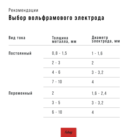 Полуавтомат сварочный FUBAG INMIG 200 SYN LCD (новый дисплей) с горелкой FB 250 3 м (FB 250 Ergo 3 м)  в Москве фото