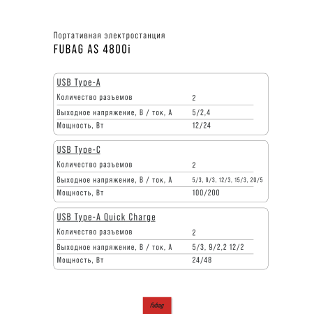 Портативная электростанция FUBAG AS 4800i (аккумулятор LiFePO4) в Москве фото