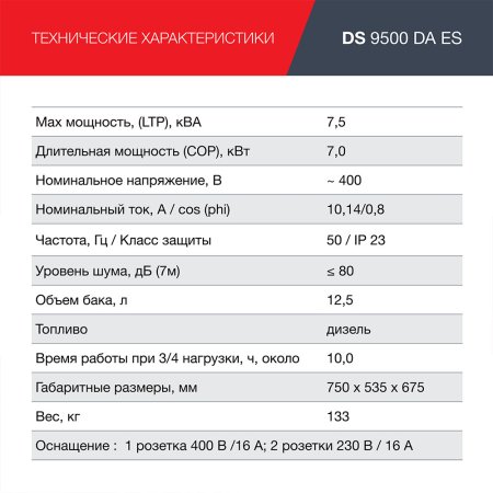 FUBAG Дизельный генератор (трехфазный) с электростартером и коннектором автоматики DS 9500 DA ES в Москве фото